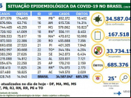 FOTO: Divulgação/Ministério da Saúde